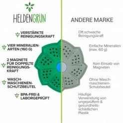 Wickeln Verkaufsladen -Wickeln Verkaufsladen heldengrun oko waschball nachhaltiges waschmittel 4270000185915 d4