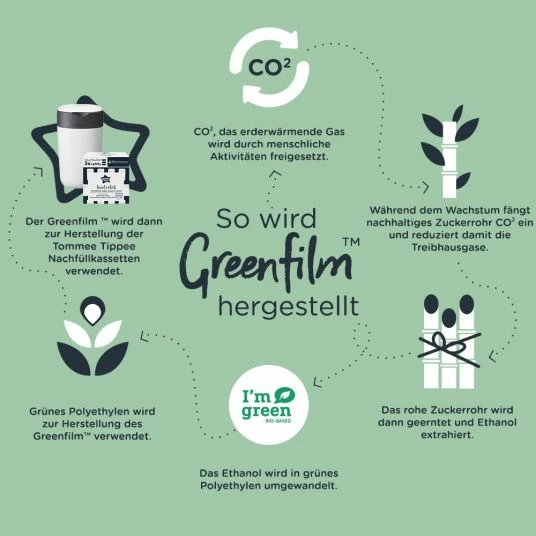 Tommee Tippee Windeleimer Twist and Click Sangenic inkl. 1 Nachfüllkassette - Greenfilm™ - Blau 6 Tommee Tippee Windeleimer Twist and Click Sangenic inkl. 1 Nachfüllkassette - Greenfilm™ - Blau – Bild 6